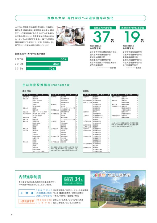 正智深谷高等学校 School Guide 21 正智深谷高等学校 School Guide 21