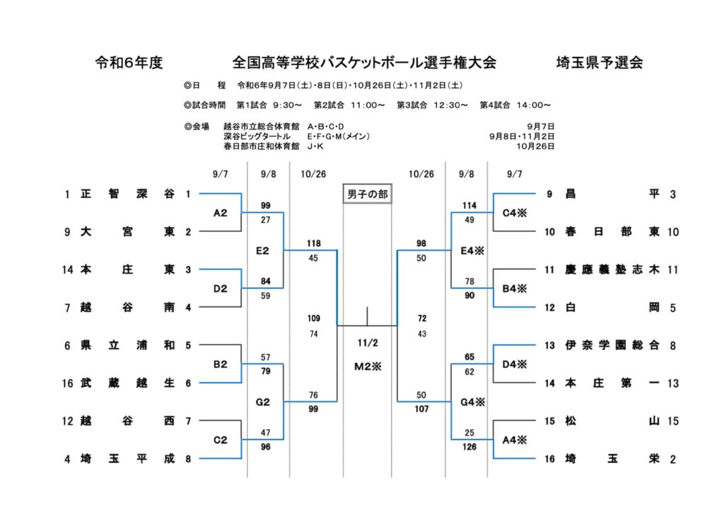 文書2のサムネイル