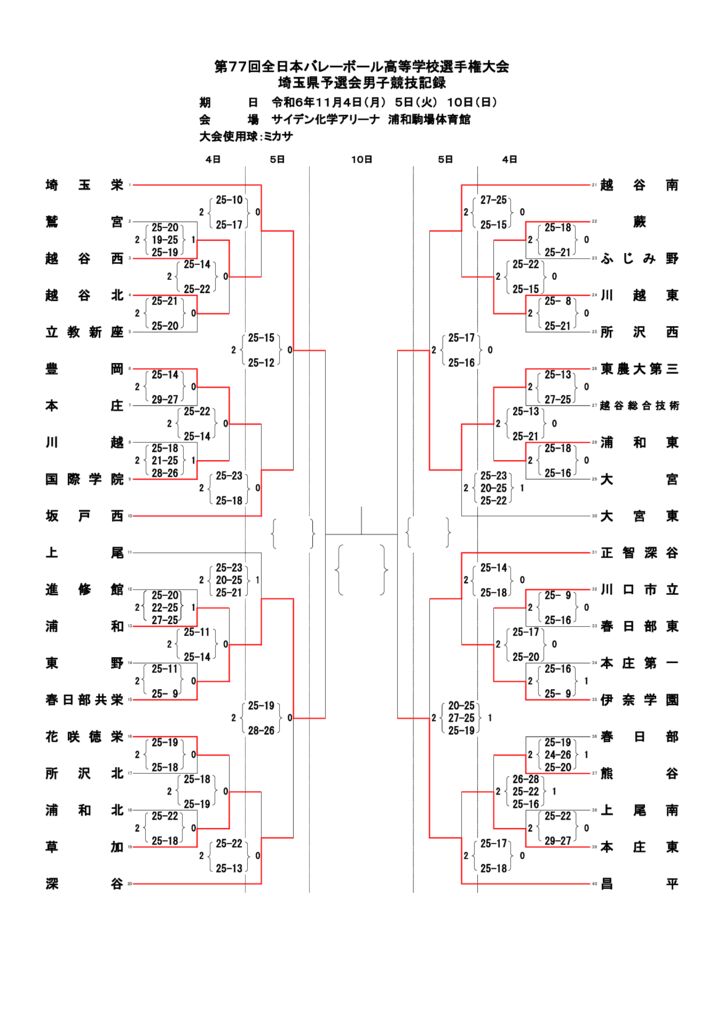 24-選手権-県-男子結果2日目のサムネイル