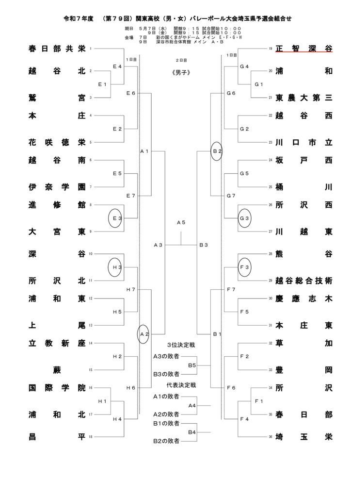 25-関東-男子組合せのサムネイル