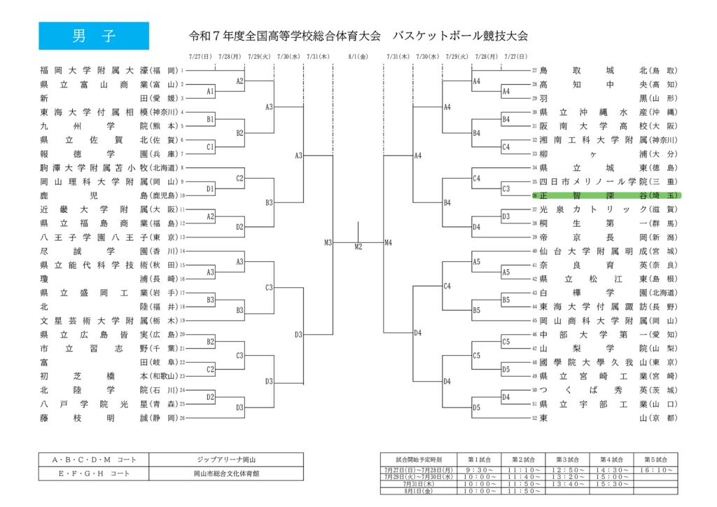 2025soutai_torurnament_boys0706のサムネイル