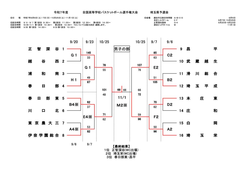 バスケ結果のサムネイル