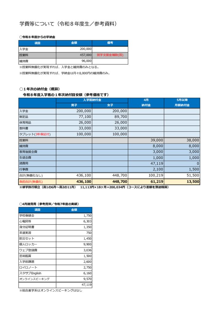令和8年度生 学費について | 正智深谷高等学校